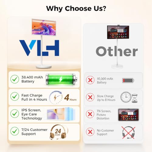 VLH 32" Smart Portable TV on Wheels,1080P Touchscreen Rolling TV Built-in 38,400 Battery, Android 15 OS, 8+128GB, Voice/Airmouse Remote Control, Television on Wheels with Camera