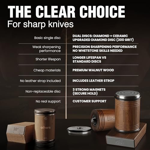 Pro Edition Okniv Rolling Knife Sharpener UK – Durable Knife Sharpening System – for All Blade Types – Diamond & Ceramic Honing Discs – Easy to Use at Home or Professionally