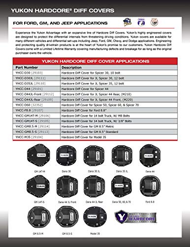 2 Yukon+Gear+YCGF9+Gasket+Differential