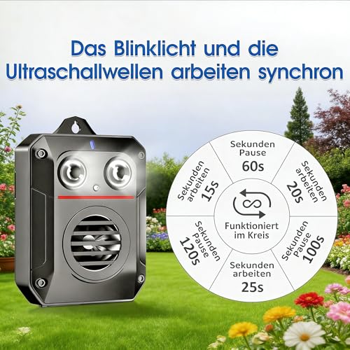 MEKEET Marderschreck Auto, Marderabwehr, Ultraschall Marderschreck mit Variabler Frequenz, mit Bewegungssensor & Blitzlicht für Haus, Scheune, Dachboden & Garage