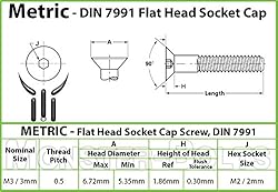 MonsterBolts - M3 x 14mm Flat Head Socket Cap