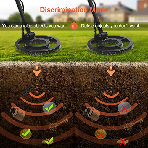 3 CANWAY+Detector+Pinpoint+Function+Professional