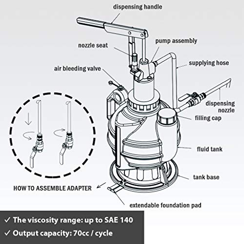 FIRSTINFO 7.5 Liter Manual ATF Refill System Dispenser Auto