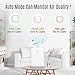 KOIOS Large Air Purifier with True HEPA Filter, Allergies Eliminator Air Cleaner for Large Rooms, Home, Dust & Pollen, Smoke and Pet Dander, 100% Ozone Free (Air Purifier-White)