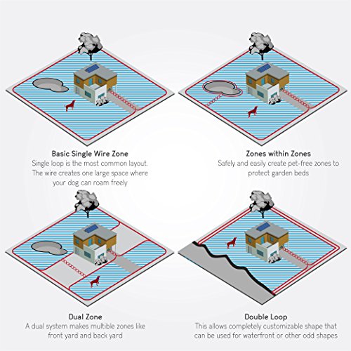 Electric-Dog-Fence-Invisible-Perimeter-Fence-Prevents-Pets-Escaping-Underground-System-is-Easy-to-Set-Up-Maintain-Suitable-for-Dogs-Big-or-Medium-Superb-Follow-Up-Support