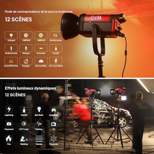 GVM 200W LED Video Light with Softbox, 200W Photography Lighting Kit with Application Control, LED Studio Light Continuous Lighting 2700K-6800K, 45400Lux/1m,