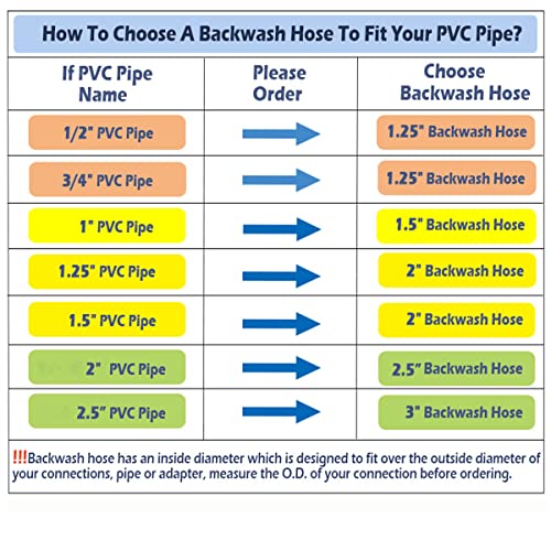 1 1/2 IN x 50 FT Pool Backwash Hose, Heavy Duty Flat Discharge Hose