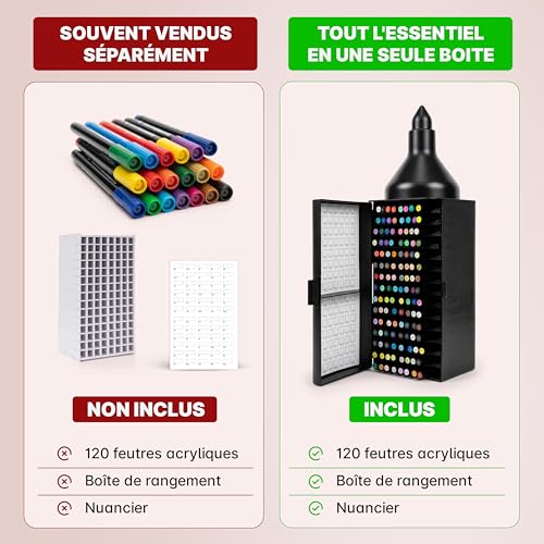 CHENCYL Fine Tip Acrylic Markers 120 Colours - Premium Acrylic Markers with Decorative Storage Box - Adult Colouring Pens & Acrylic Markers for DIY, Manga, Stone, Wood & Canvas
