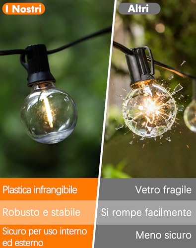 ROVLAK Outdoor Light Chain 15 m, Outdoor Garden Lights with 25 + 3 G40 LED Bulbs in Plastic, IP44 Waterproof, 2700 K Warm White Lights for Garden, Terrace, Balcony, Home Party