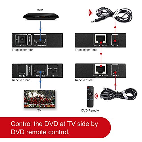 6 AV+Access+Extender+Uncompressed+Protection