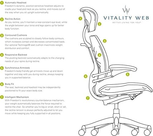 Amazon Com Humanscale Freedom Office Desk Chair With Headrest And Gel Seat Graphite Frame Black Wave Fabric Standard Casters Home Kitchen