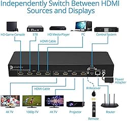 gofanco Intelligent 4x4 HDMI Matrix Switch 4K 60HZ