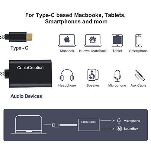 4 Adapter+CableCreation+External+Headphone+Microphone