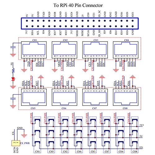 RJ45 GPIO Pinout Breakout Board for Raspberry Pi 1A+ 1B+ 2B 3B 3B+ 3A ...