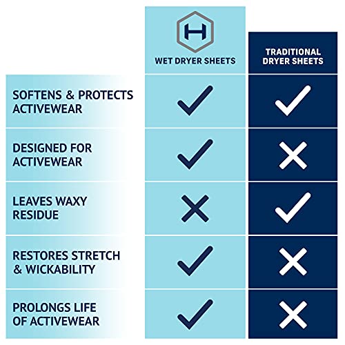 HEX Performance Wet Dryer Sheets, Fresh & Clean, 120ct (Pack of 2