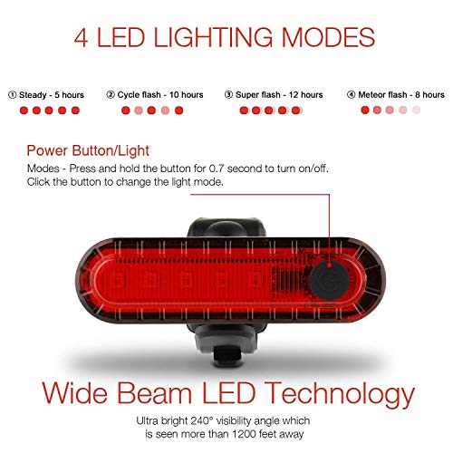 image for LED Bike Lights Set -OBDKCAN USB Rechargeable 300LM Waterproof Front H