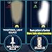 Car LED Headlight Bulbs 9005 HB3 H10 9145 9140, Pair 16000 Lumen 6000K White Super Bright High Beam / Low Beam / Fog Lights / DRL Replacement Kit