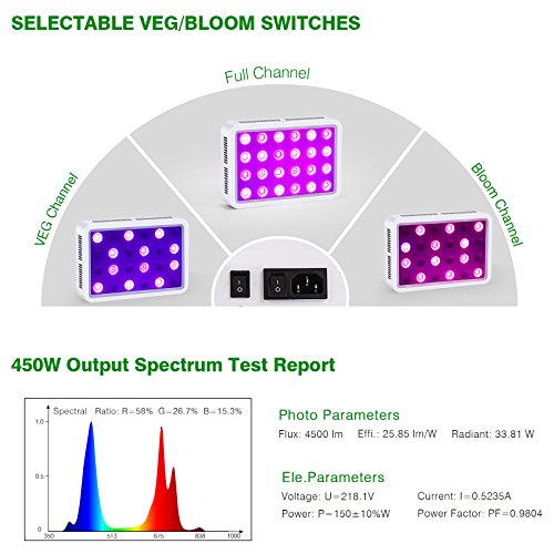 TOPLANET LED Grow Light Reflector 450W Plant Light Full Spectrum Two-Channel Veg & Bloom 12 Bands For Indoor Garden Greenhouse Hydroponics Herbs Growth