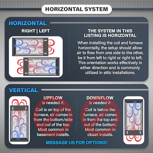 Goodman 100,000 BTU 96% AFUE Upflow/Horizontal Natural Gas Furnace