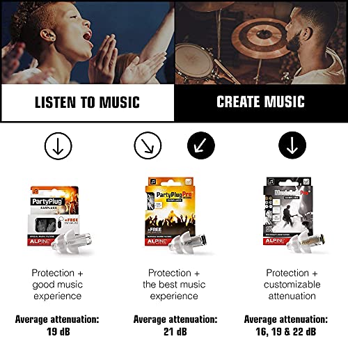 Alpine PartyPlug Concert Ear Plugs High Fidelity Noise Reduction