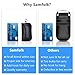 Samfolk Faraday Key Fob Protector, 2019 New Faraday Bags Anti Theft Keyfob Cage, RFID Signal Blocking Key Fob Protector Pouch Case, Mini Size