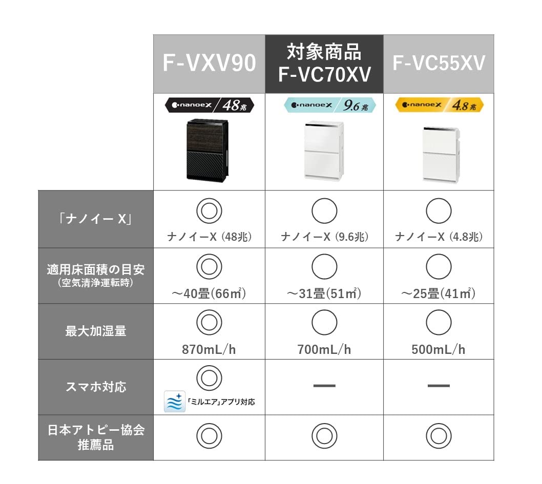 Panasonic Nanoe X F-VC70XV-W Humidifier Air Purifier, 9.6 Trillion, Equipped with Eco Navi 3D Flow Pollen Repels Powerful Suction of Pollen with Airflow ~ 31 Tatami Mats, White