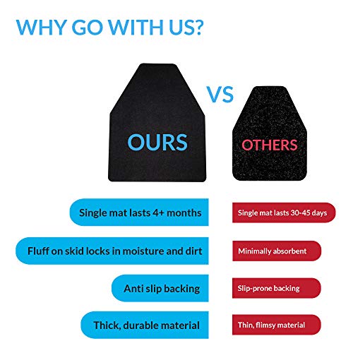 LVAP Urinal Mats (10 Pack) Mens Urinal Best Uniral Mat.NonSlip