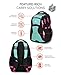 High Sierra Swerve Laptop Backpack, Black/Aquamarine/Flamingo, 19 x 13 x 7.75-Inch