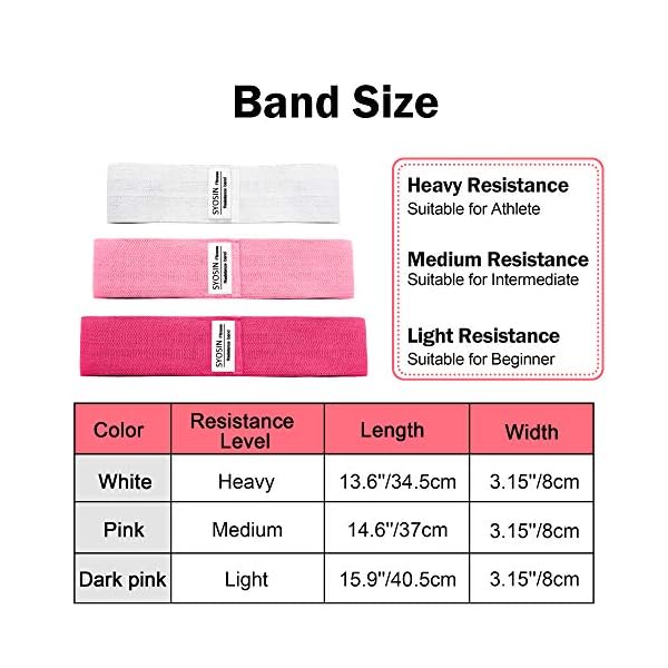 SYOSIN-Resistance-Bands-Non-Slip-Exercise-Loop-Bands-for-Hips-and-Glutes-3-Resistance-Levels-for-Butt-Legs-and-Whole-Body-Work-Out-Durable-Strong-Fitness-Bands-for-Pilates-Yoga-and-Body-Building SYOSIN Resistance Bands, Non-Slip Exercise Loop Bands for Hips and Glutes 3 Resistance Levels for Butt, Legs and Whole Body Work Out, Durable Strong Fitness Bands for Pilates, Yoga and Body Building