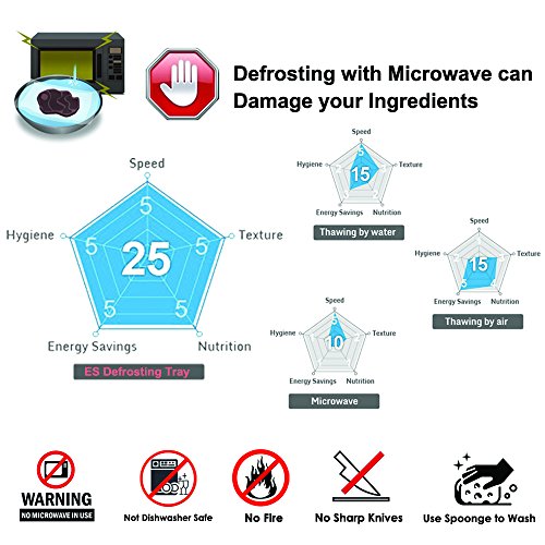 3 PDair+Defrosting+Quickest+Electricity+Microwave