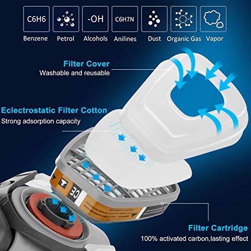 IVSUN Respirator Mask with Safety Glasses Half Facepiece Gas Mask Reusable Professional Breathing Eye Protection Against Dust, Organic Vapors, Pollen and Chemicals for Paint and DIY Projects - Thumbnail 3