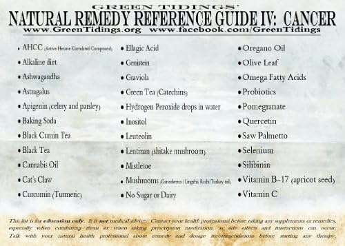 Natural Remedy Reference Guide IV: Cancer (Magnet)