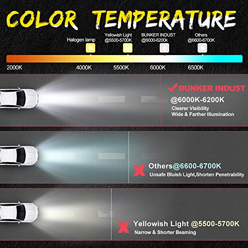 image for BUNKER INDUST Flush Mount 5 Inch Round LED Work Light Bar 2 Pcs 48W Dr