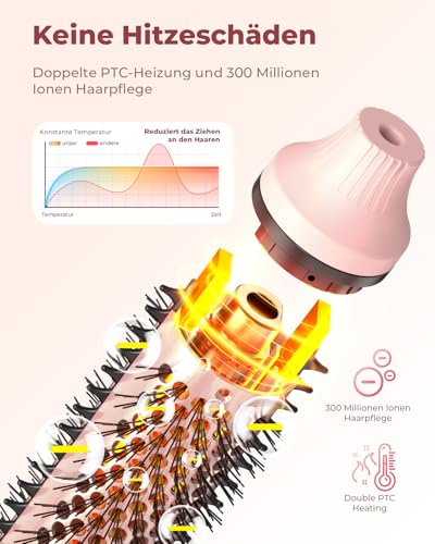 Bopcal Thermal Brush 3 in 1 - Thermobürste Rundbürste mit Digital Display, Ionische Lockenbürste Reduziert Frizz, Thermo Bürste für Glattes, Voluminöses & Lockiges Haar, Dual-Spannung C257 22