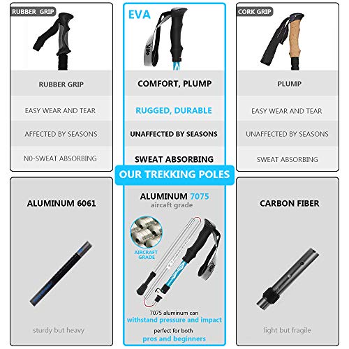 Ylife Trekking Poles, 2 Pack Foldable Hiking Sticks, Strong Lightweight Aluminum 7075, Adjustable Quick Flip-Lock, Perfect for Hiking, Walking, Backpacking and Snowshoeing (Blue)