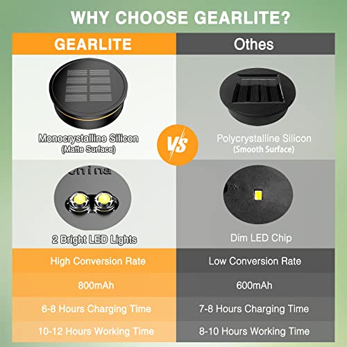 GEARLITE Solar Lamps Replacement Top 8 cm, Garden Solar Lights Replacement Parts with 2 LEDs (Warm/White) 800 mAh Solar Battery Box with Highly Efficient Solar Panels for Solar Lamps Lantern Lid Garden Pack of 2