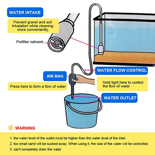 Aibao Gravel Sand Cleaner for Aquarium Fish Tank Water Changer Vacuum Siphon with Flow Controller BPA Free, 6.5ft - Thumbnail 6