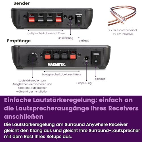 Marmitek 08200 Digital Wireless Surround Sender Black