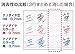 Uni Mechanical Pencil Leads Nano Dia 0.5mm, 8 Colors, 20 leads 8-packs (Total 160 Leads) MIYABI stationery store original gift package.(uni05-8color)