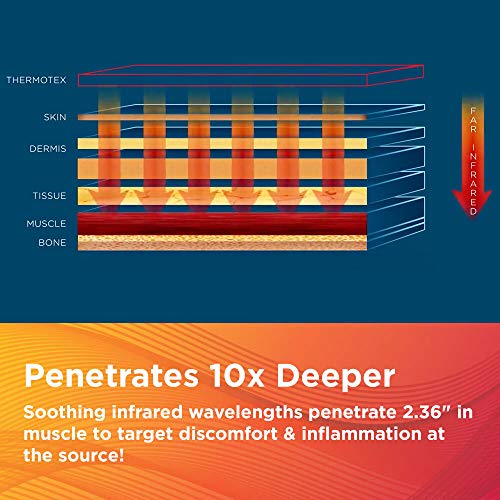 Thermotex Far Infrared Heating Pad Foot Pricepulse