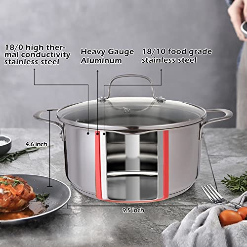 MOBUTA USA Stainless Steel Stock Pot 5Quart, Nonstick Stock Pot All