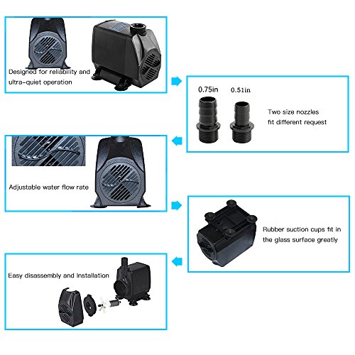 Minerva 1050GPH Submersible Water Pumps For Aquarium, Tabletop fountains, Pond, Water gardens and Hydroponic systems with Two Nozzles, CE-ROHS Approved, 5.9ft Power Cord