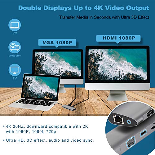 Hub Adapter for MacBook Pro, Sendowtek 11 in 1 USB C Adapter with Gigabit Ethernet Port, 87W PD 3.0, 4K HDMI VGA SD/TF Card Reader, 4 USB Ports Audio/Mic Port for MacBook Air, ChromeBook USB C Laptop