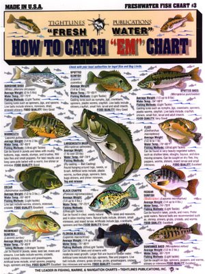 Fishermans Freshwater Fish Chart #3 (Best Freshwater Fish To Catch)