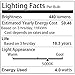 Kohree Edison Candelabra Bulb E12 Led Chandelier Bulb Dimmable B10 Candle Light Bulb 40W Equivalent, 5000K Daylight, ETL Listed (Pack of 6)