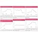 Basal Thermometer and Fertility Monitor for iOS and Android
