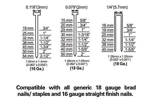 NuMax SXL31 3-in-1 16 and 18 Gauge Finish Nailer