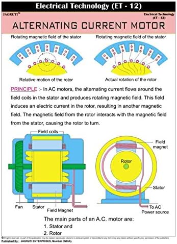 Jagruti Alternating Current Motor Electrical Technology Technical PVC Wall Chart