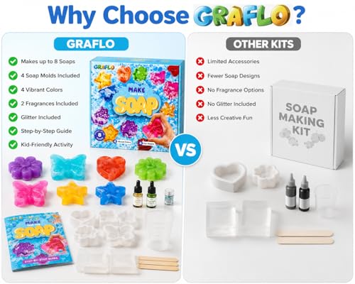 GRAFLO Soap Making Kit for Kids – DIY Make Your Own Soap Set with 8 Soap Bases, 4 Molds, 4 Colors, 2 Fragrances & Glitter, STEM Arts & Crafts Activity Gift for Boys & Girls Ages 6-12