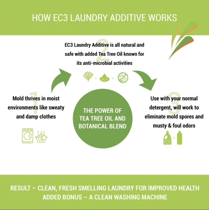 Micro Balance EC3 Liquid Laundry Additive